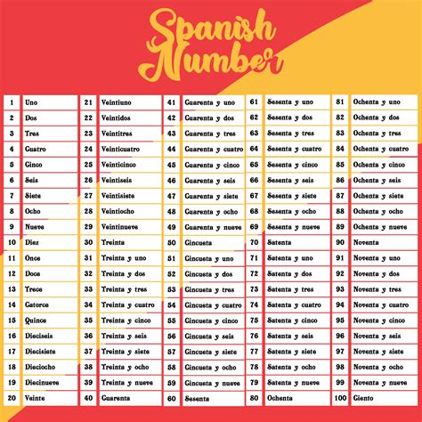 spanish word for 100|numbers in spanish printable chart.